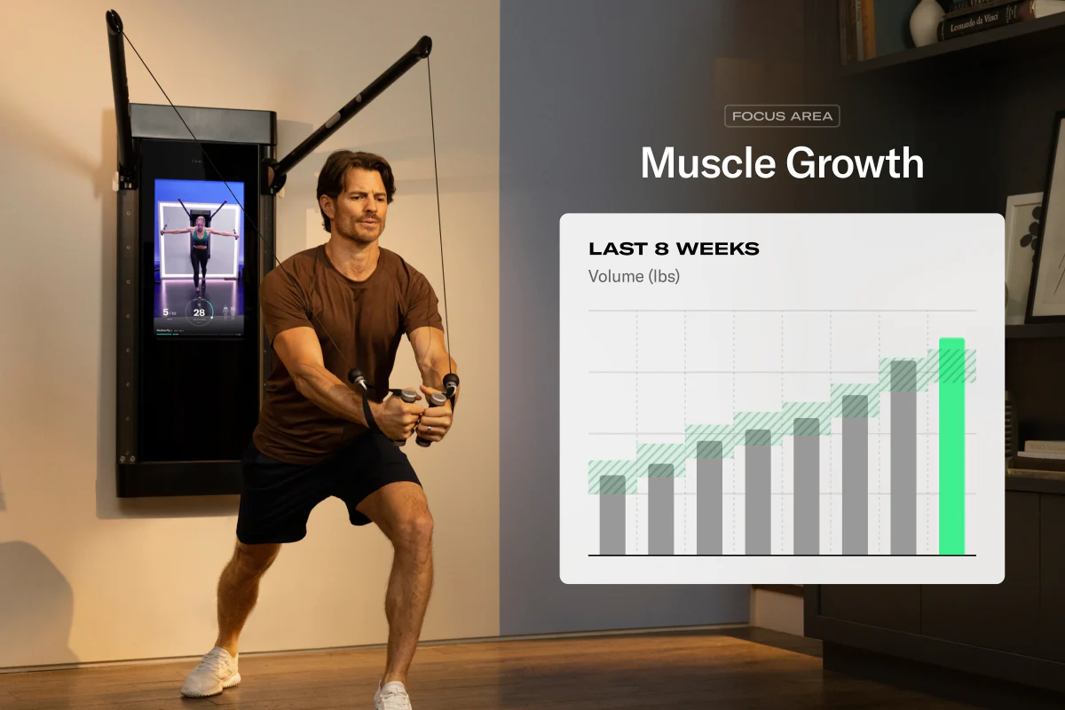 Tonal member training with a Muscle Growth focus-area progress chart overlaid